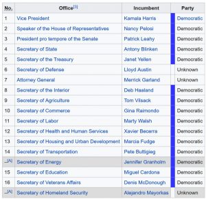order of sucession.jpg