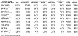 top-medical-indust-receip